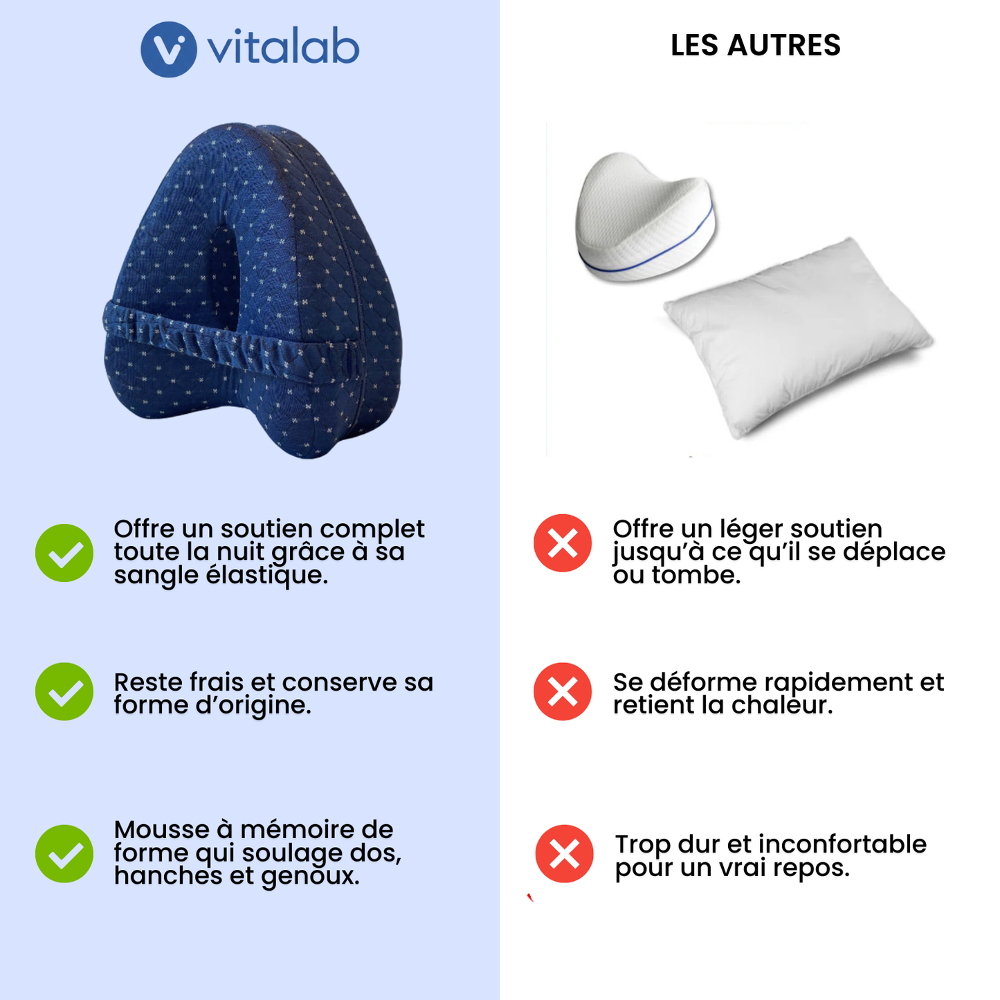 Oreiller d'Alignement Vitalab™